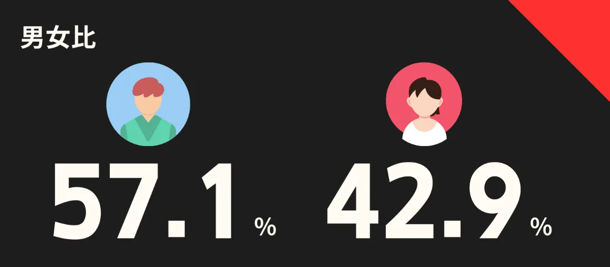 男女比