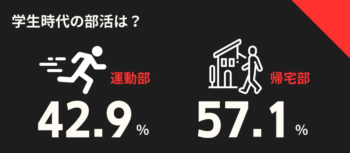 学生時代の部活は？