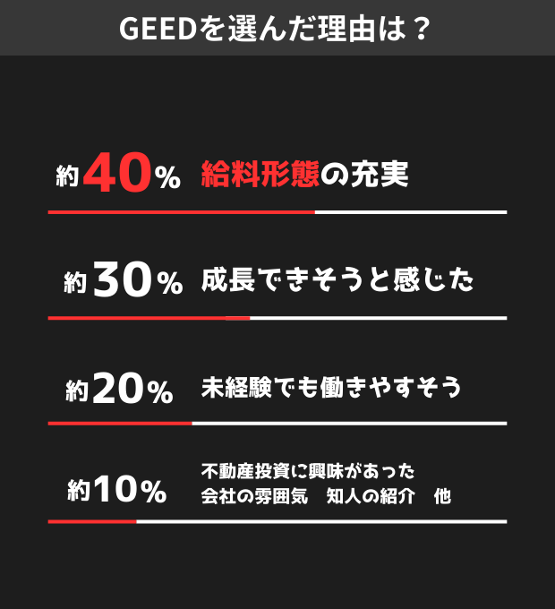 GEEDを選んだ理由は？