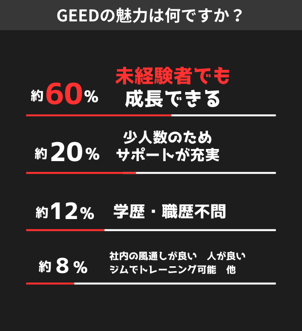 GEEDの魅力は何ですか？
