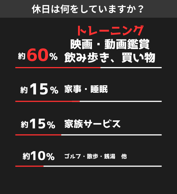 休日は何をしていますか？